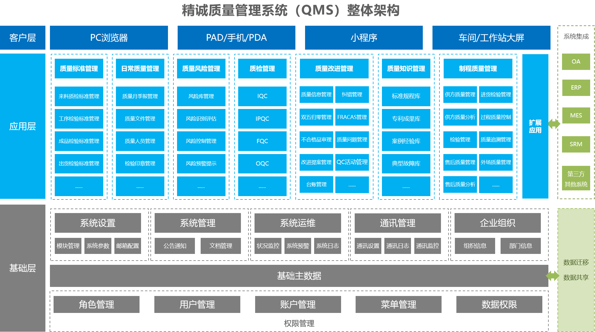 SYSTEX QMS系統架構圖.png